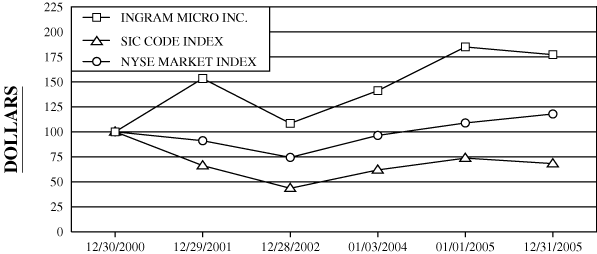 (PERFORMANCE GRAPH)